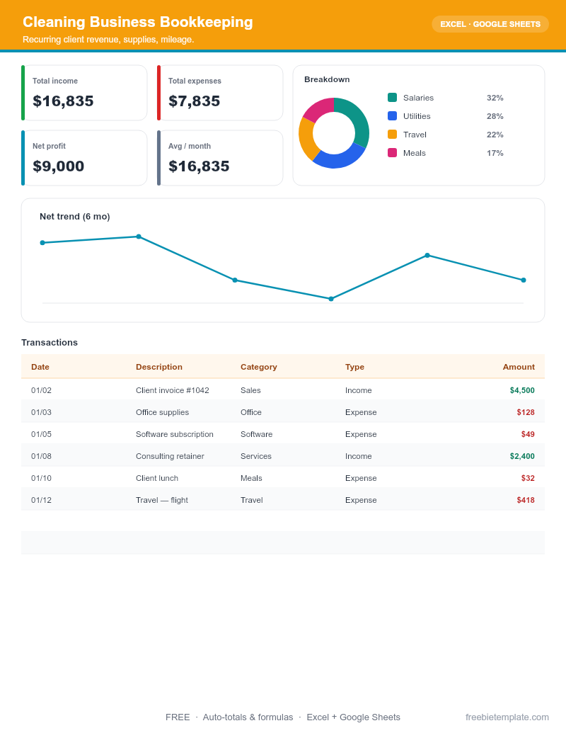 Cleaning Business Bookkeeping preview