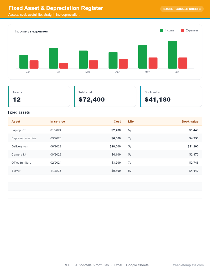 Fixed Asset & Depreciation Register preview