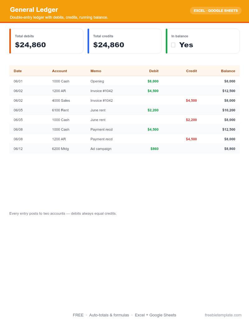 General Ledger preview