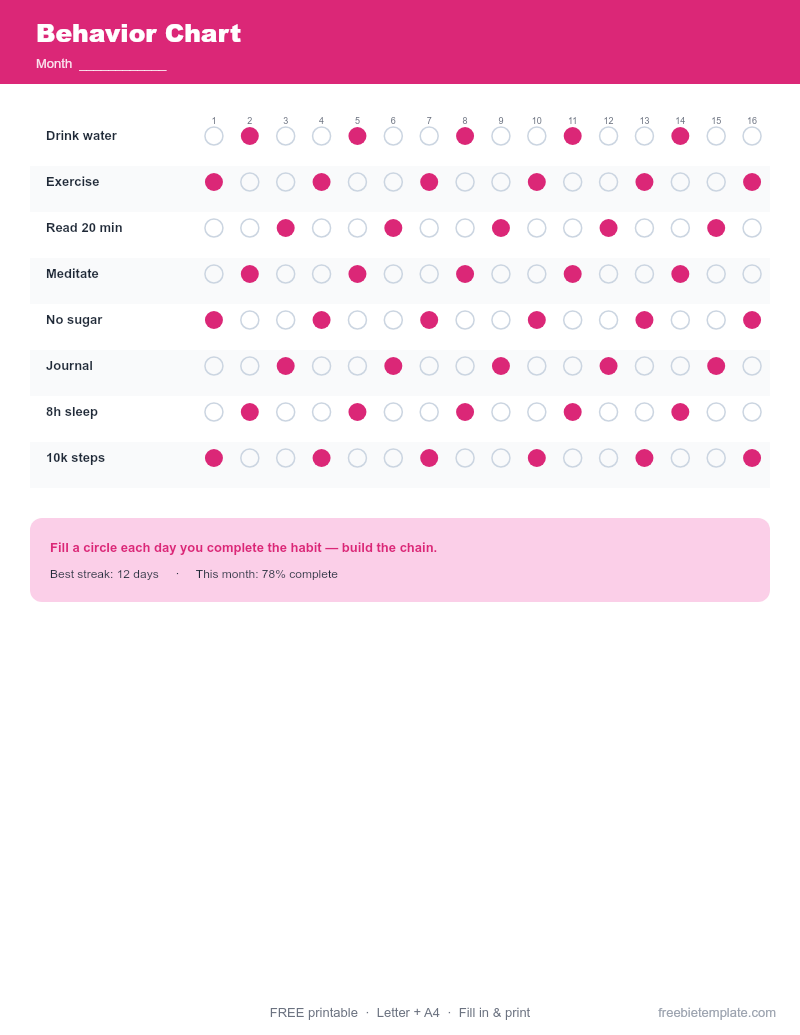 Behavior Chart preview