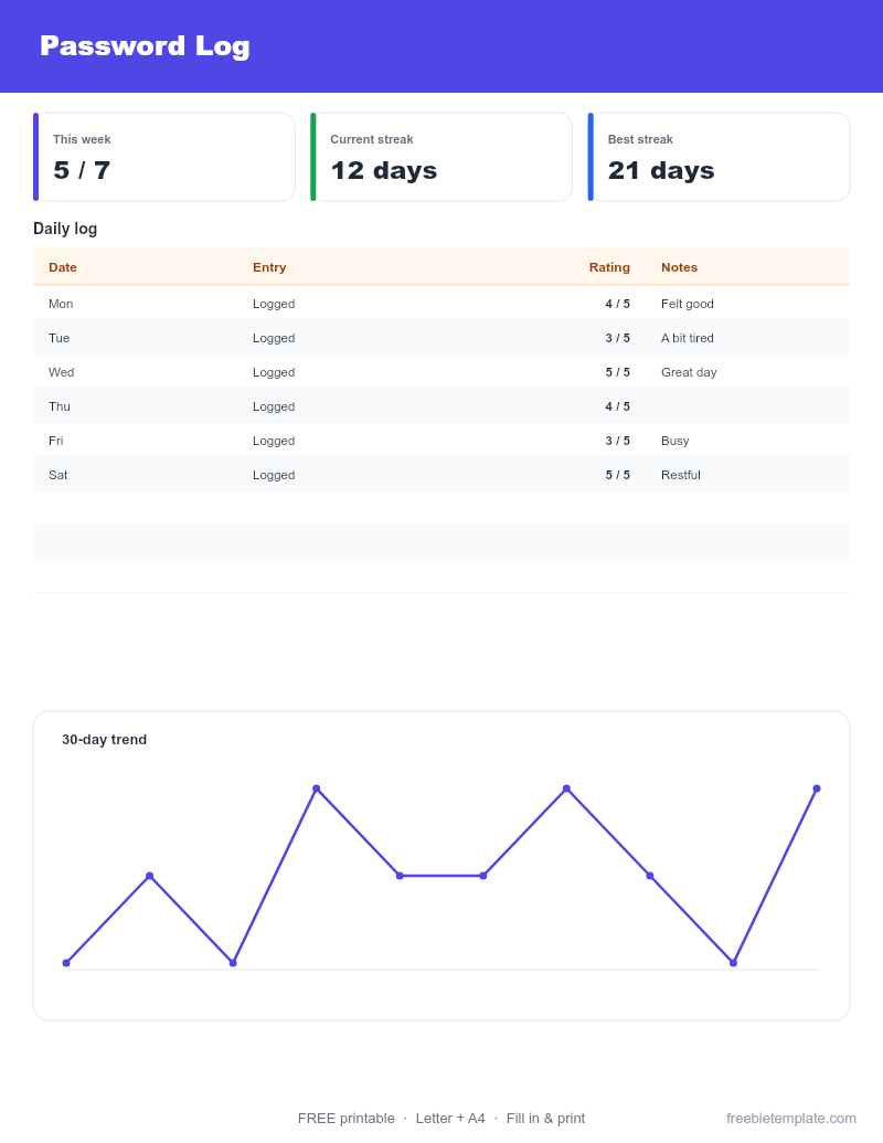 Password Log preview