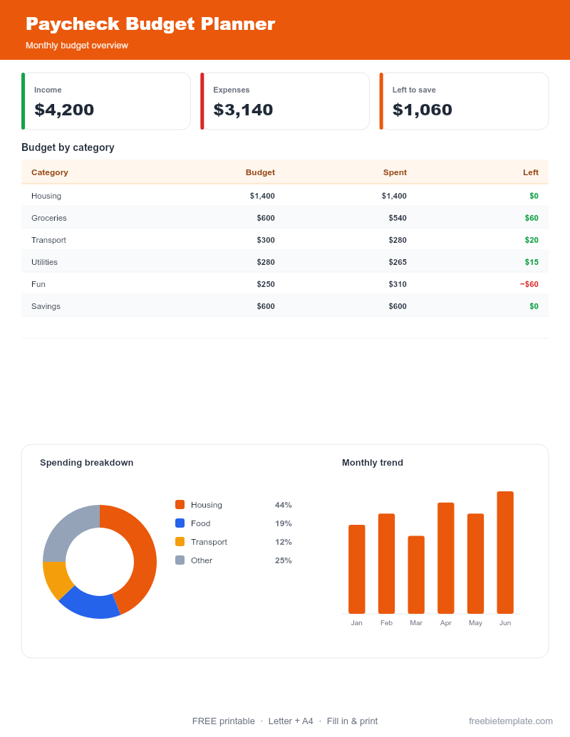 Paycheck Budget Planner preview