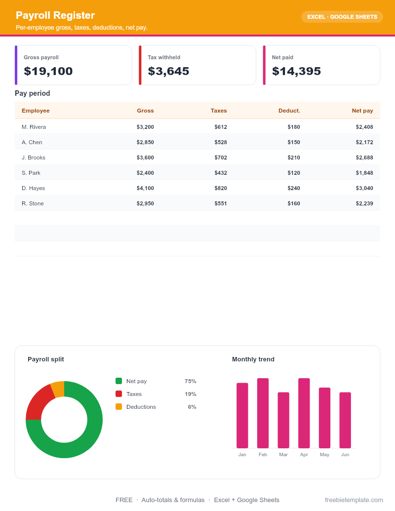 Payroll Register preview
