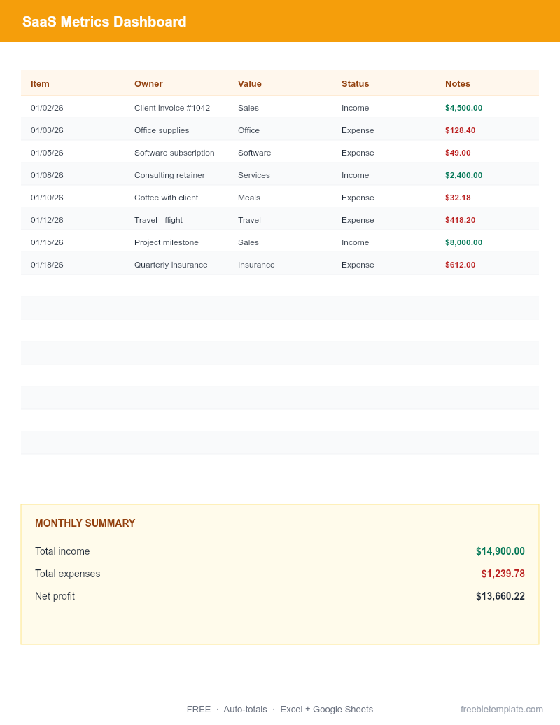 SaaS Metrics Dashboard preview