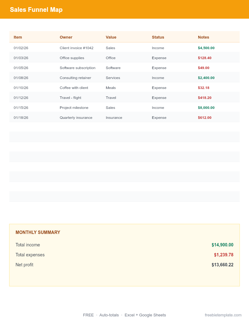 Sales Funnel Map preview