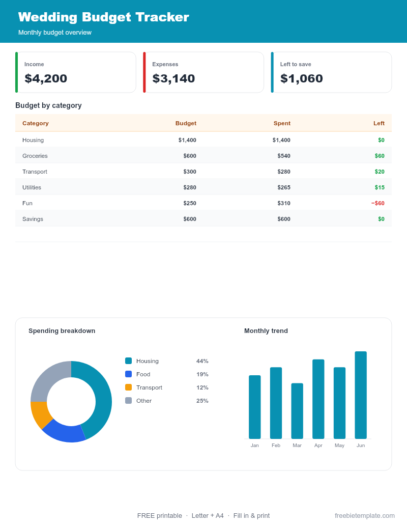 Wedding Budget Tracker preview
